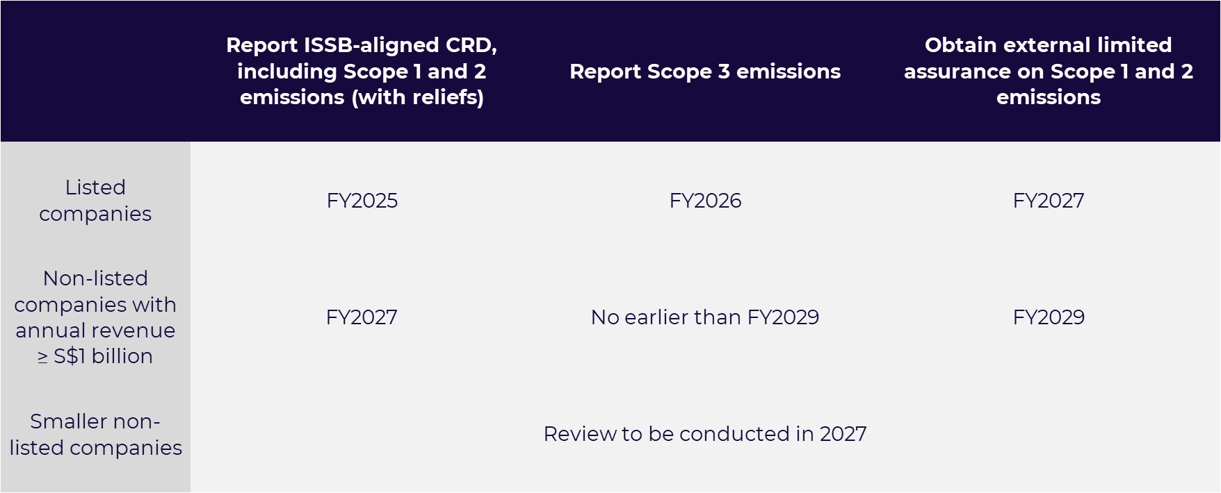 Climate-Related Disclosures Timeline
