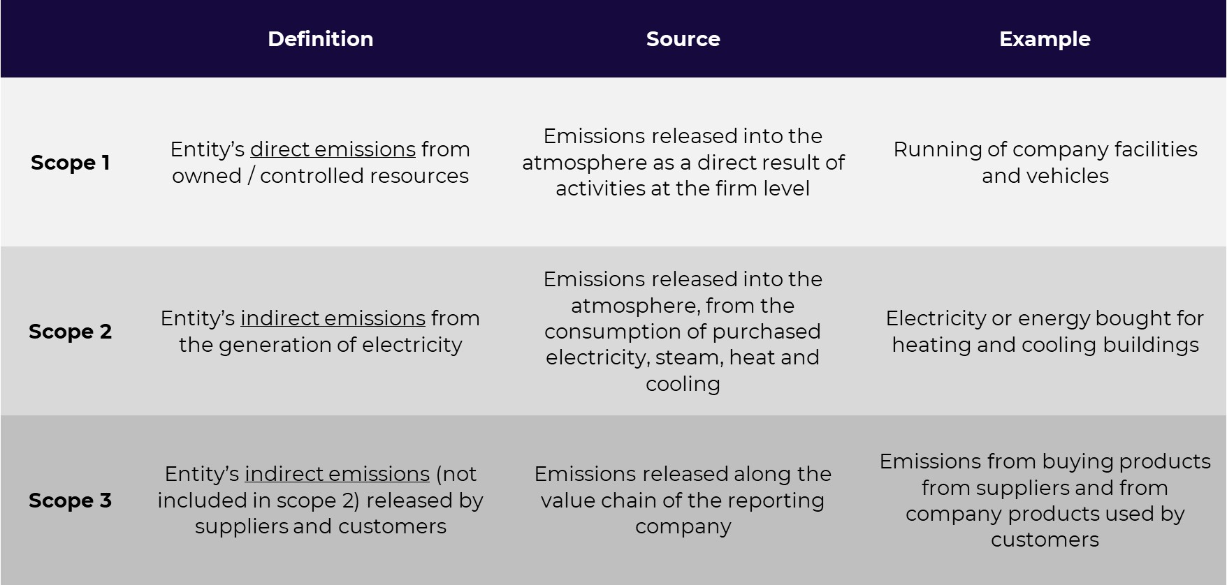 Greenhouse Gas Protocol